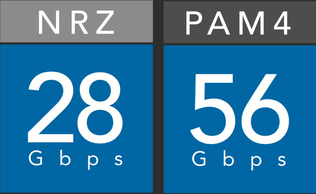 24 gbps and 56 gbps