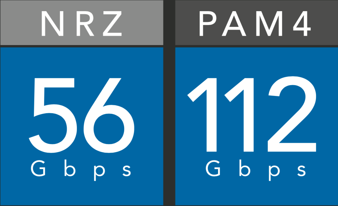 56 gbps and 112 gbps