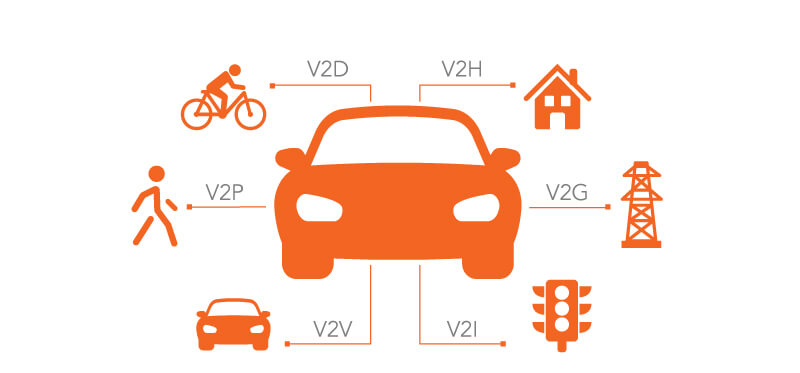 “Vehicle-to-Everything” Technology