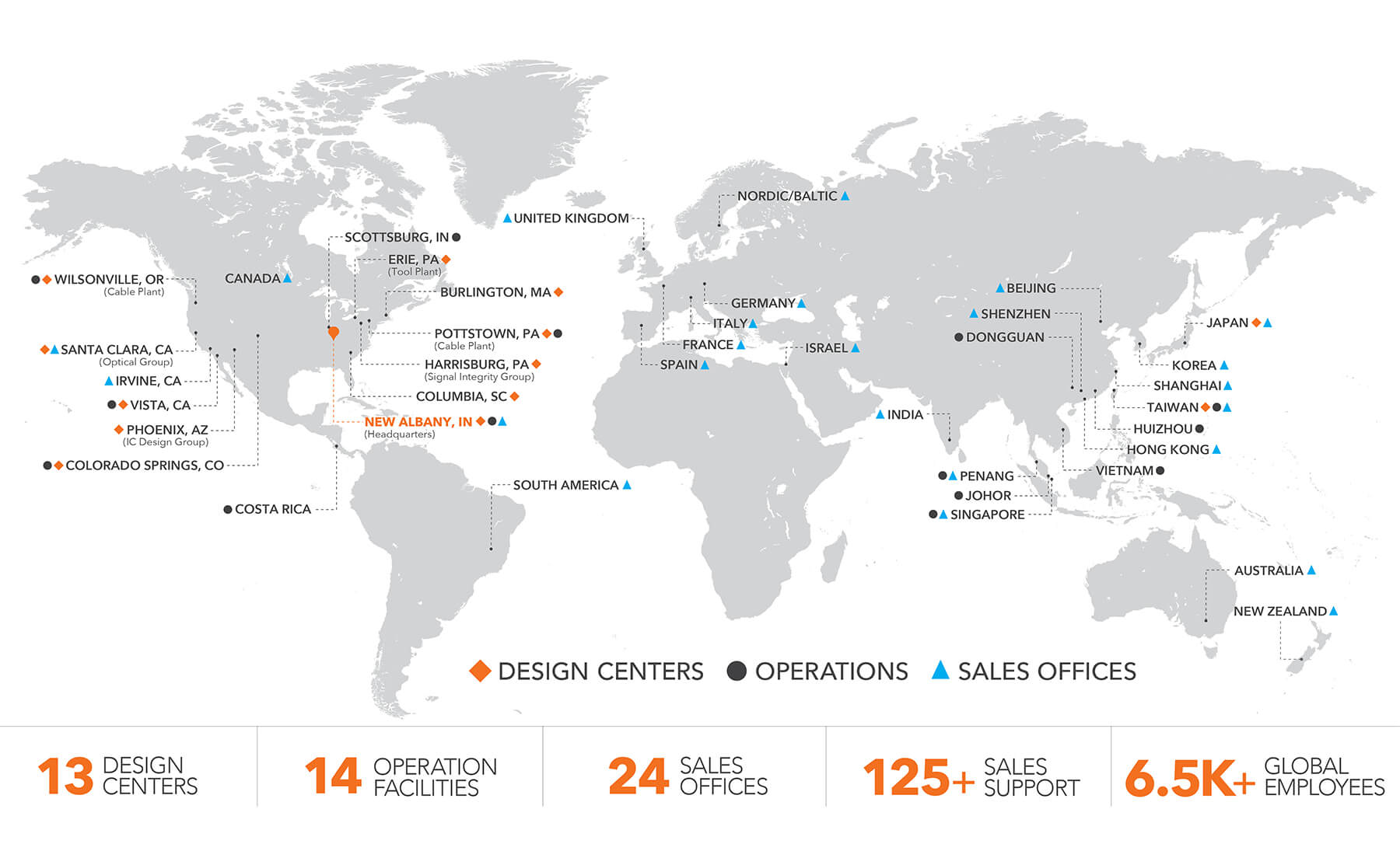 global operations and support