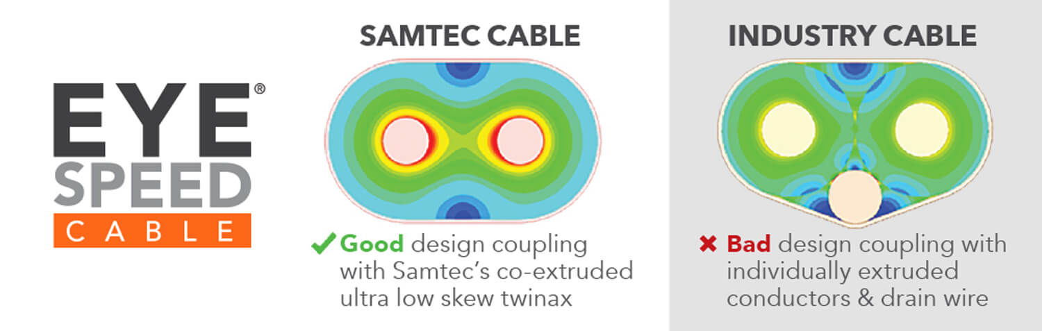 Ultra Low Skew