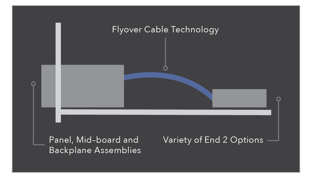 Flyover®电缆技术