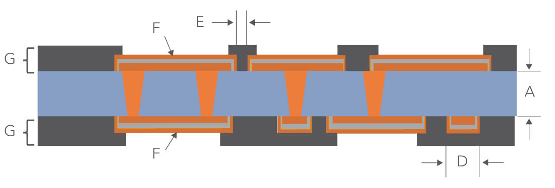 cross section tgv