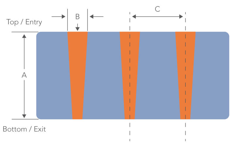 Standard TGV Design Guidelines