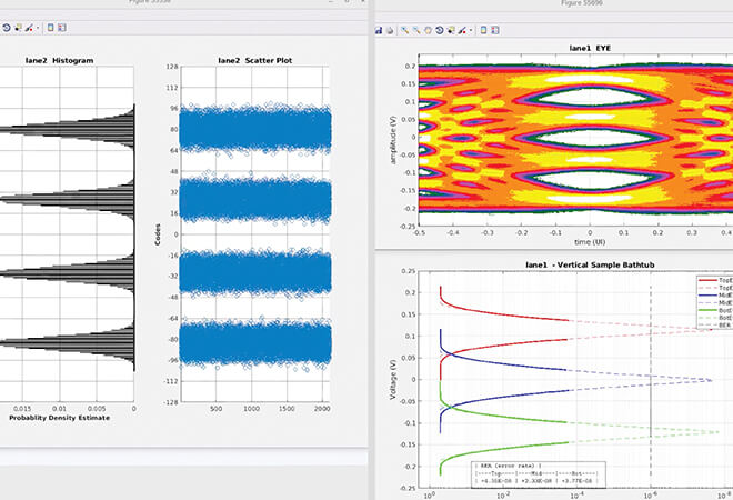 Support & Tools for Full-Channel  Simulation & Analysis