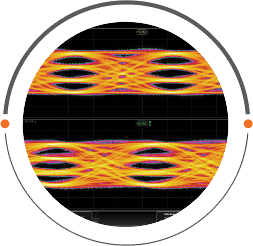 system optimization circle 2