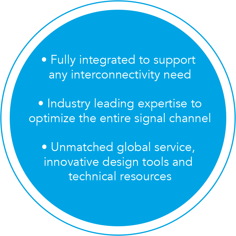 full system support