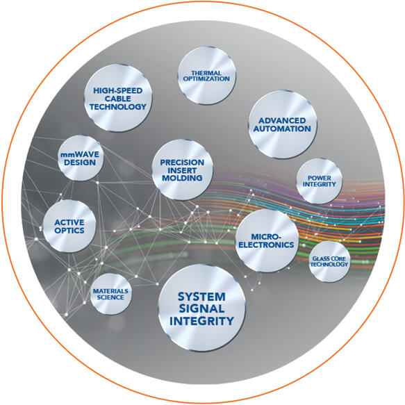Full System Support